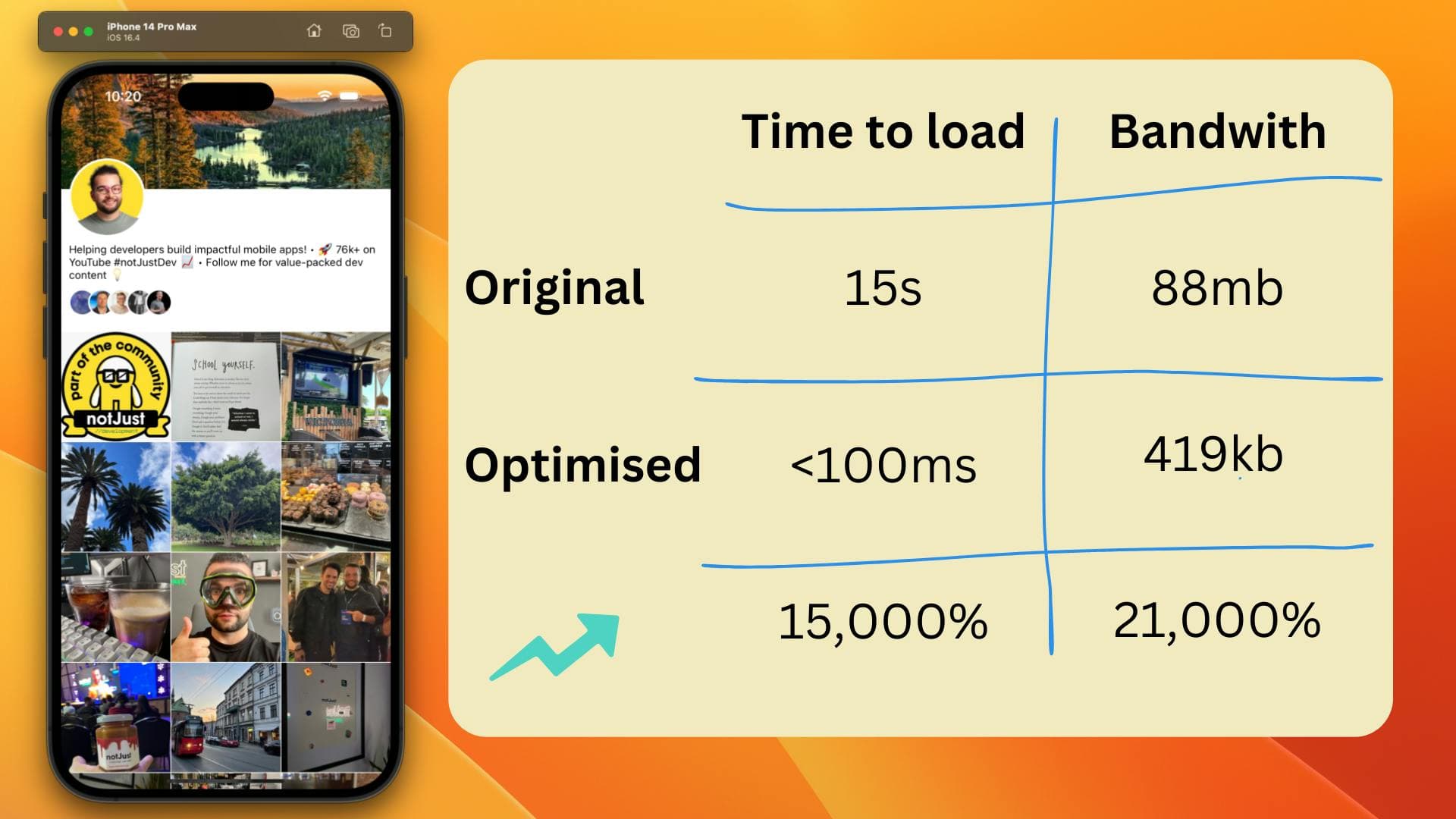 How I improved the speed of this app by 15000%