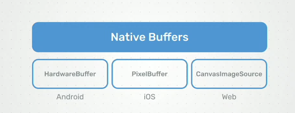 native-buffers.png