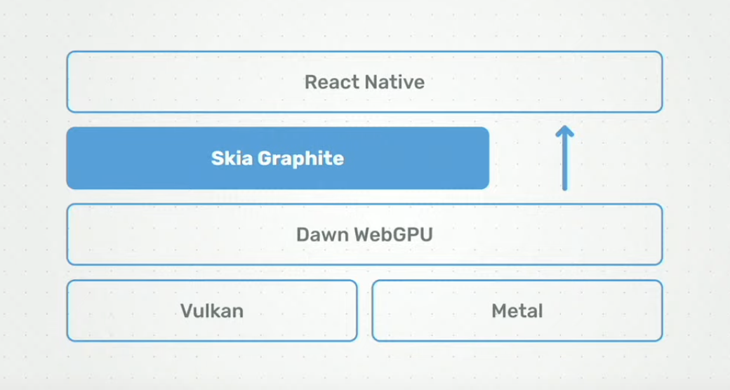 react-native-skia-new-arch.png