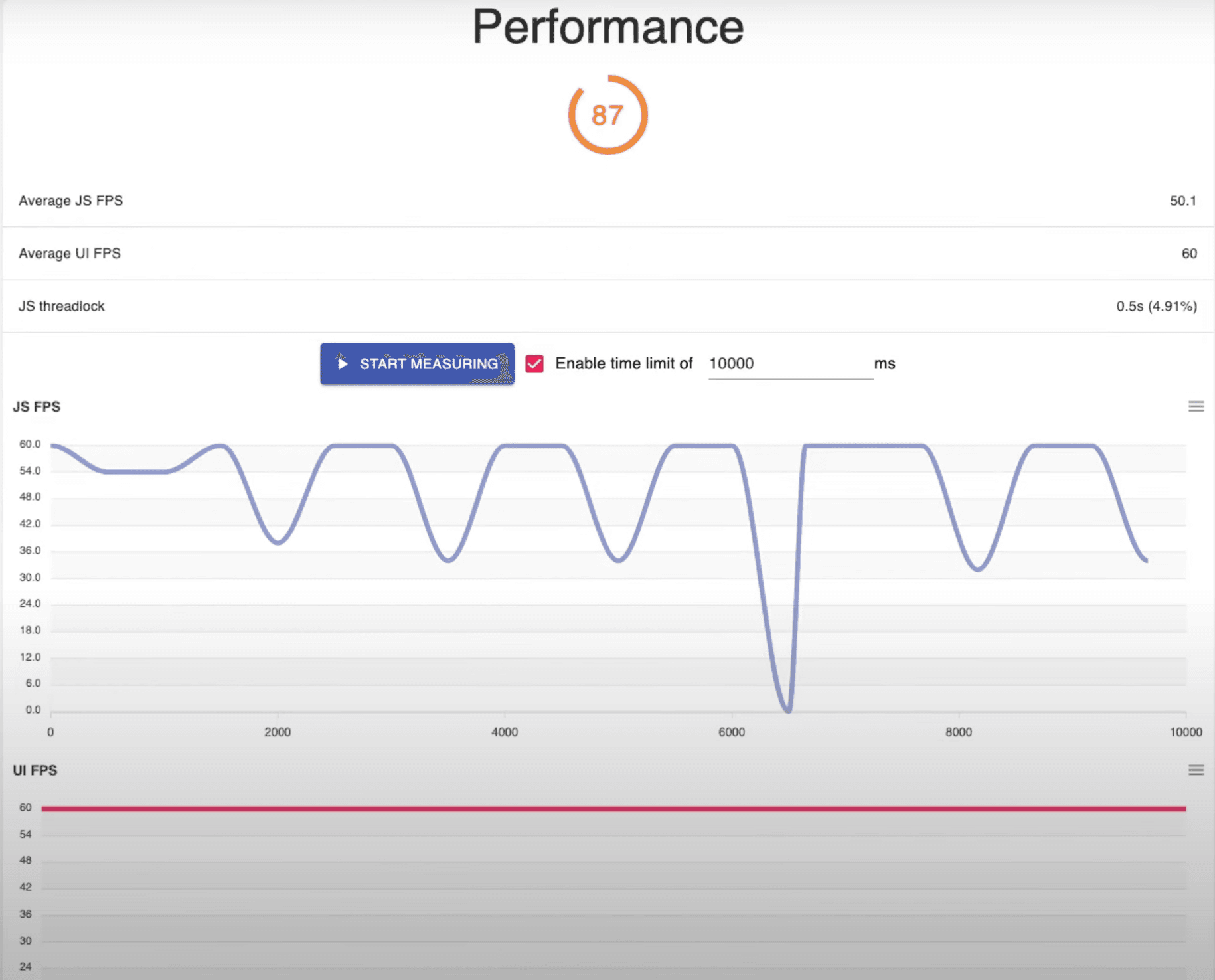 Final Performance Score