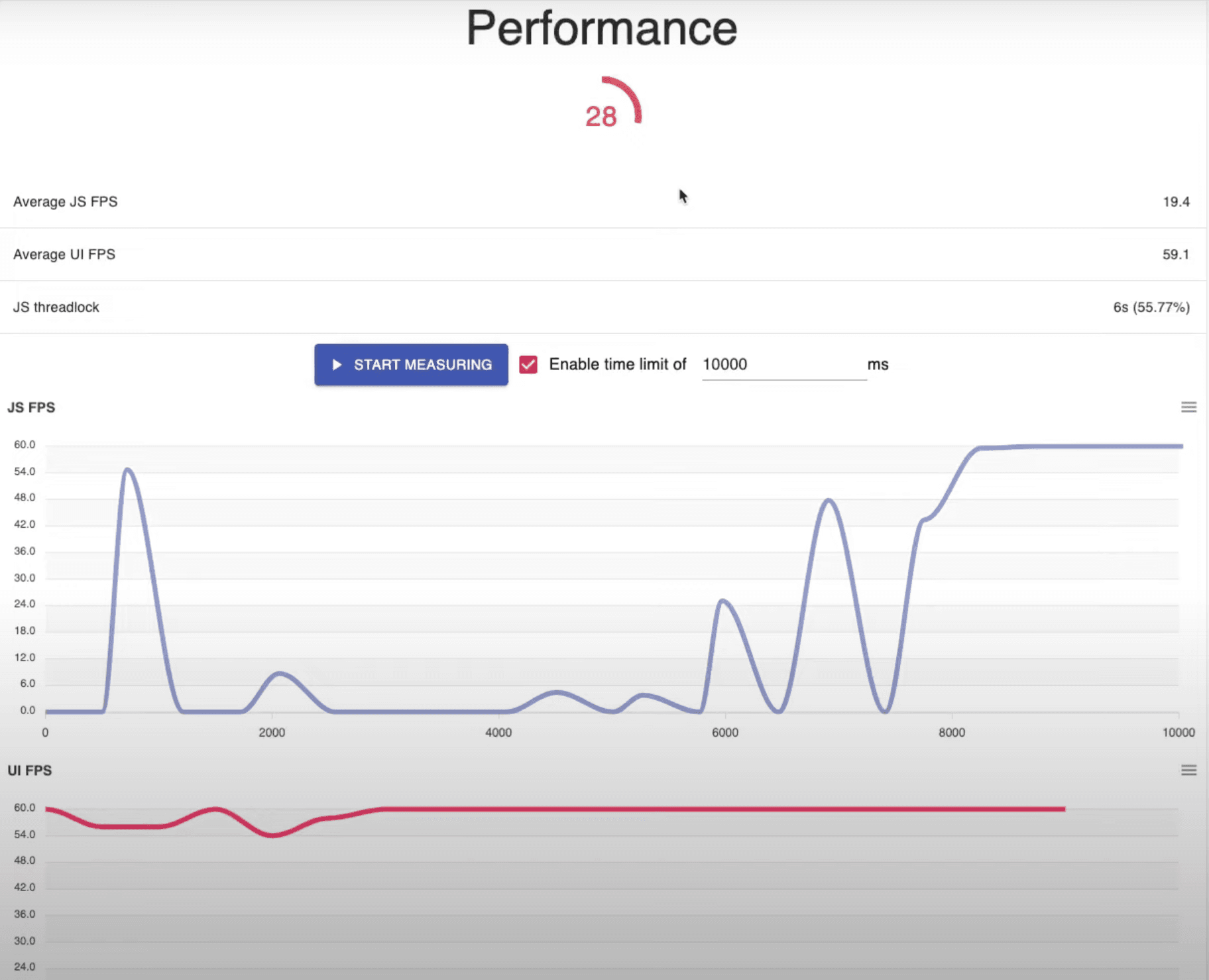 Base Performance Score